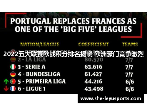 2022五大联赛欧战积分排名揭晓 欧洲豪门竞争激烈
