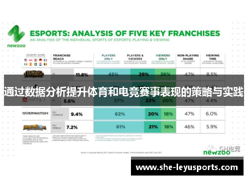 通过数据分析提升体育和电竞赛事表现的策略与实践