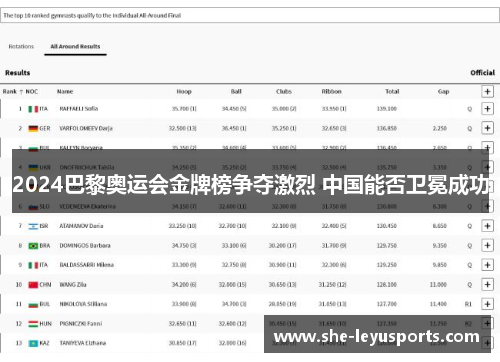 2024巴黎奥运会金牌榜争夺激烈 中国能否卫冕成功